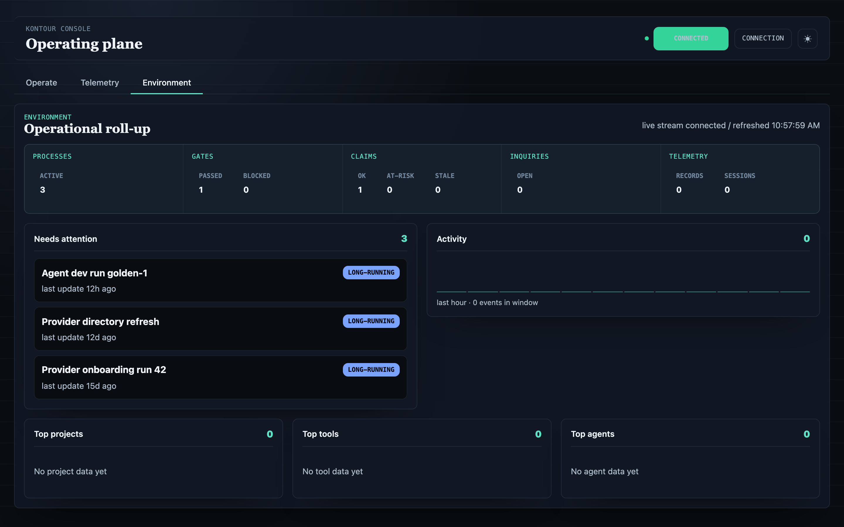 Console Environment dashboard: health roll-up of processes, gates, claims, and inquiries, a needs-attention list, and activity over time
