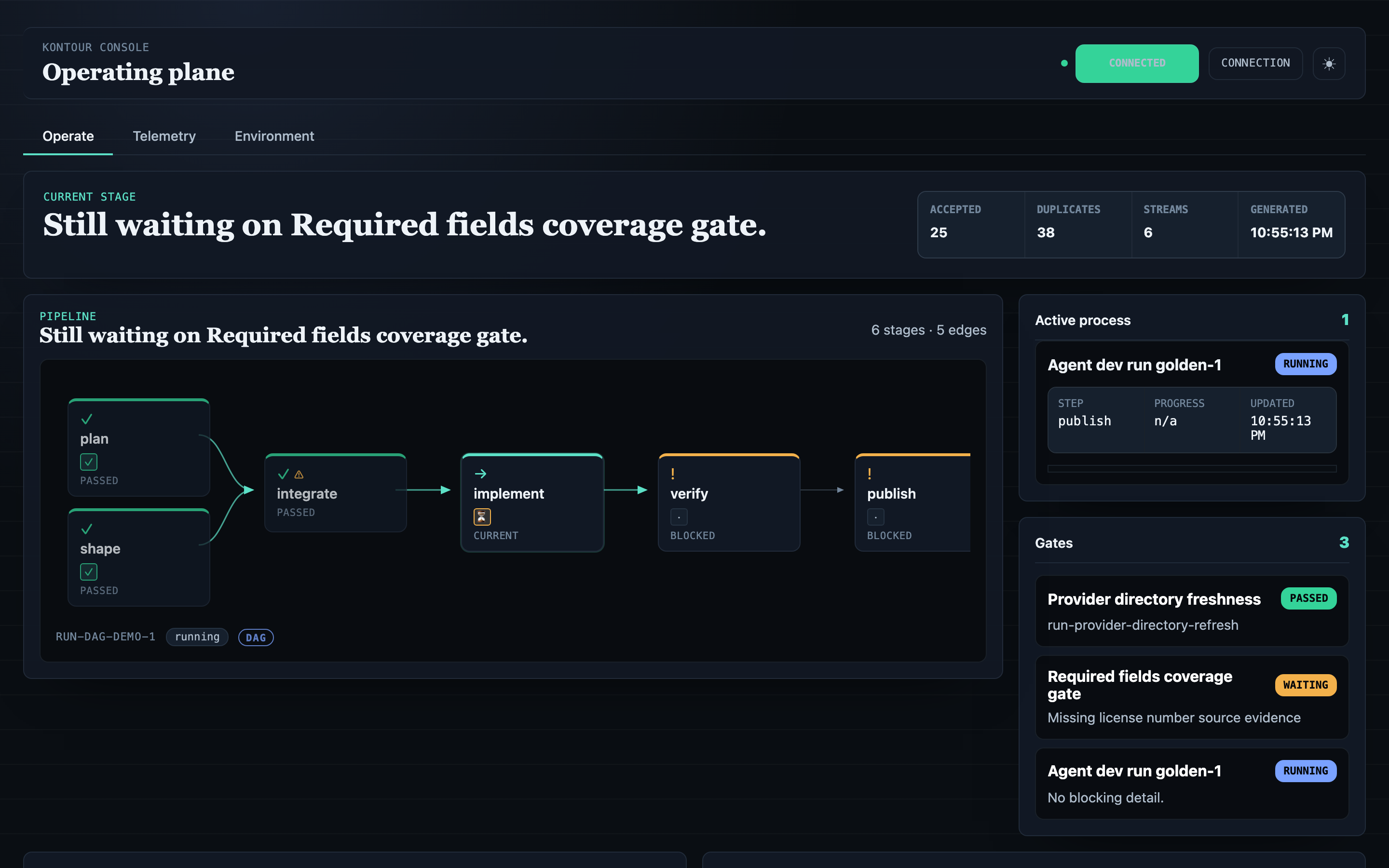 Console local operating plane: an interactive process canvas with passed and waiting gates, claims, and an active process