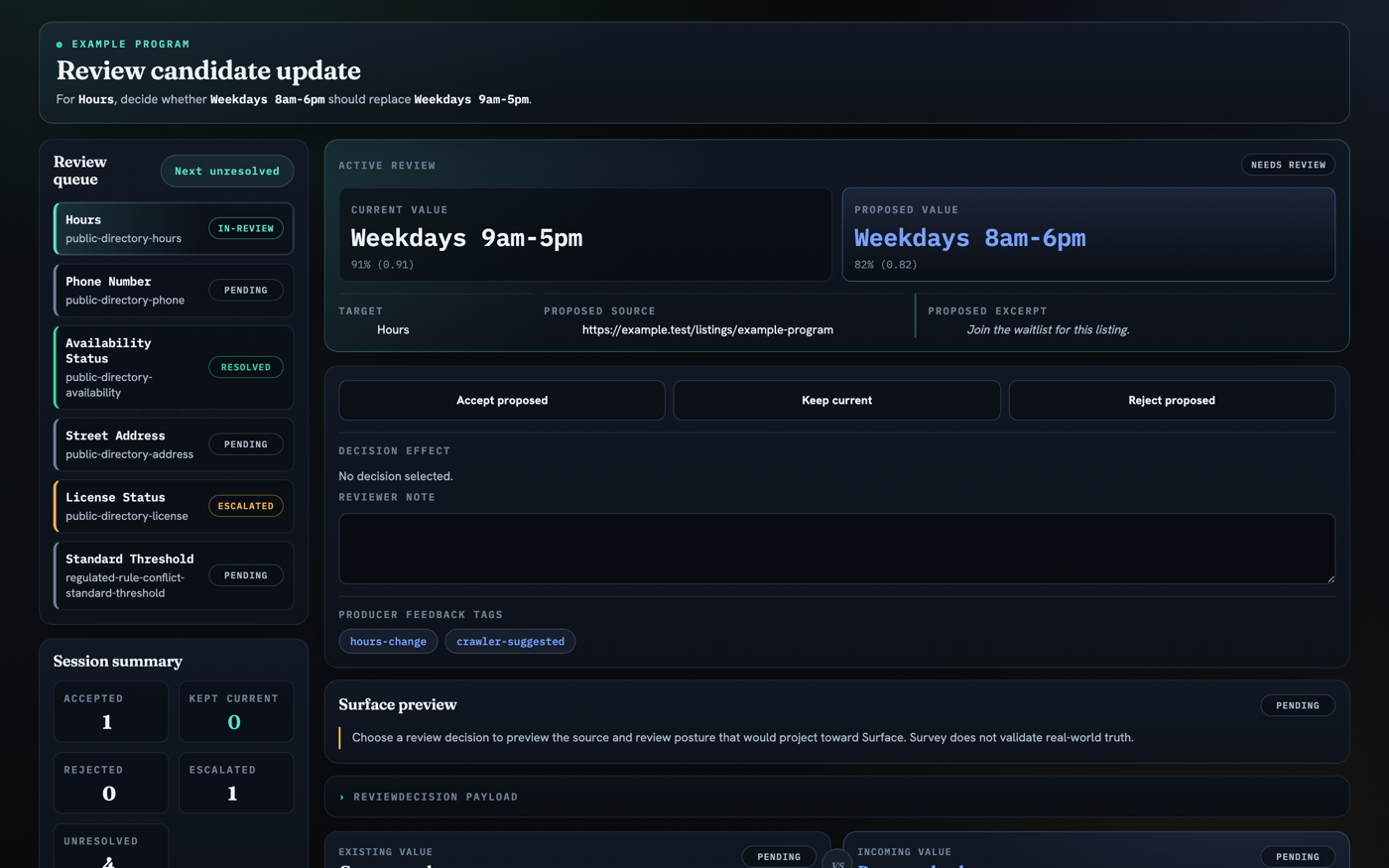 Survey Review Workbench: a review queue, current versus proposed values, source evidence, decision controls, and a Surface preview